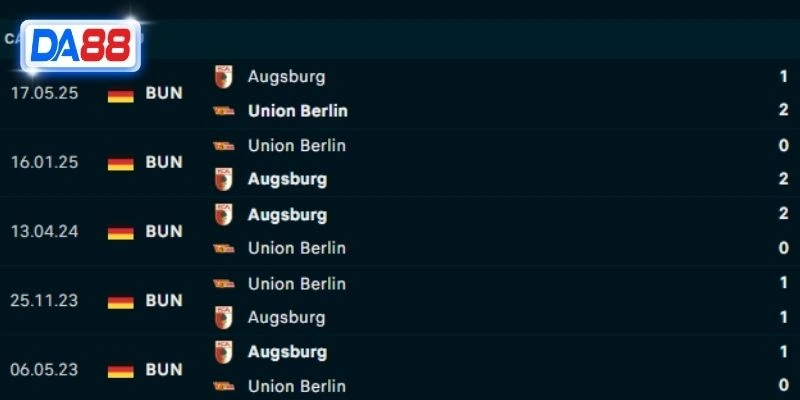 Thành tích đối đầu Augsburg vs Union Berlin